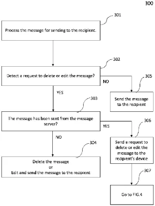 System and Method for Deleting or Editing Sent Messages from Your Recipients Chat History.